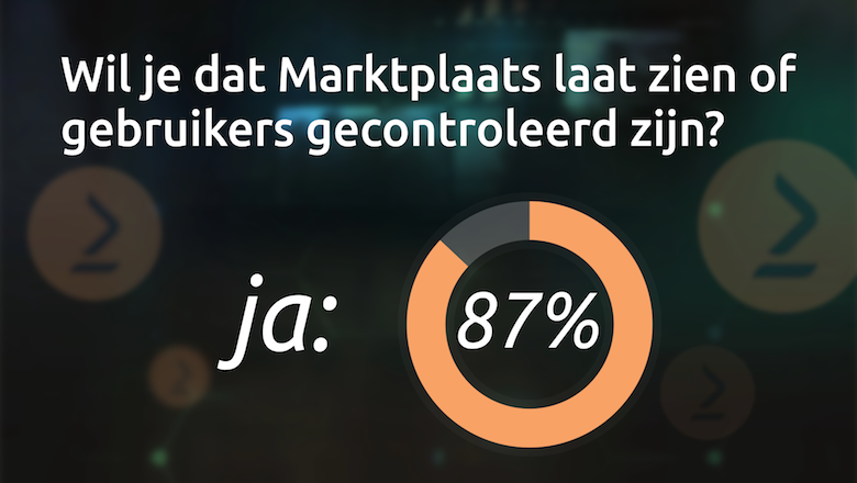 mp-enquete-20191217-87procentgecontroleerd.png