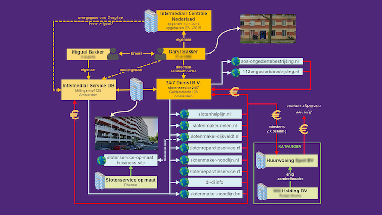 slotenmakersweb_20200407.png